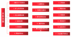 诚信为基、服务至上,格时益解锁商贸合作“无忧模式”