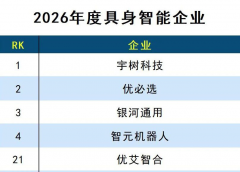 优艾智合斩获“2026年度具身智能企业”